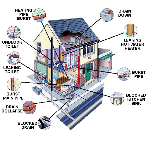 plumbing diagram home